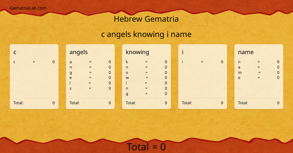 c angels knowing i name in hebrew Gematria